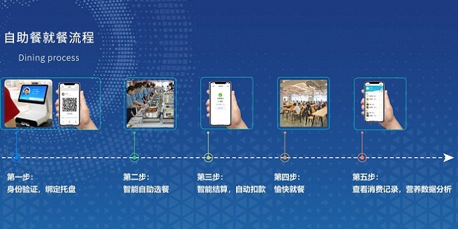 自選稱重結(jié)算系統(tǒng)如何幫助餐廳減少浪費？