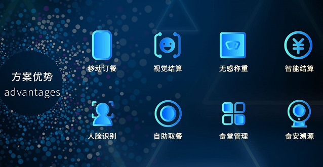 餐飲企業(yè)如何利用好智慧食堂管理系統(tǒng)？