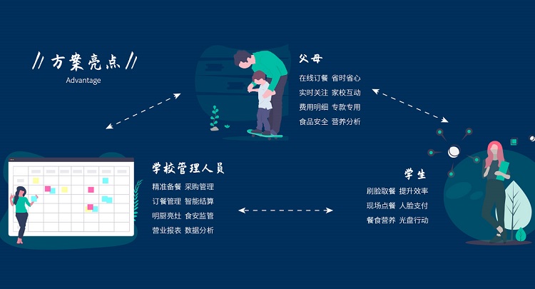 厲行節(jié)約 智能餐廳是如何避免糧食的浪費問題？