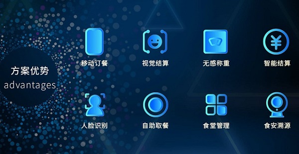 如何搭建智慧食堂管理系統(tǒng)？開發(fā)食堂管理系統(tǒng)費用高嗎？