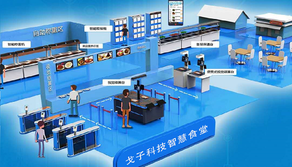 又該如何去注冊(cè)智慧食堂公司呢？