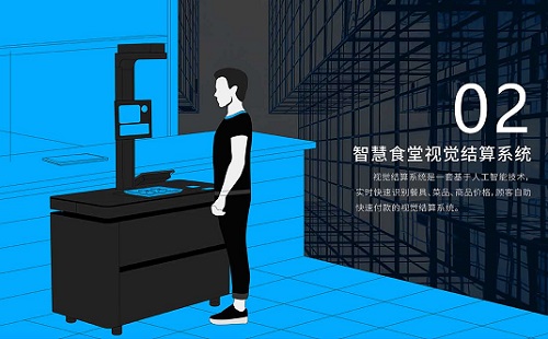 什么樣的智慧食堂結(jié)算軟件值得選擇？食堂餐飲如何？