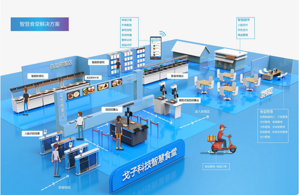訂餐小程序如何成為企業(yè)的智慧食堂的標(biāo)配？為企業(yè)帶來(lái)什么好處？
