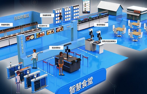 企業(yè)為何要搭建智慧食堂訂餐系統(tǒng)？