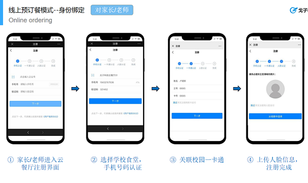 學校食堂該如何運營管理學生訂餐系統(tǒng)呢？