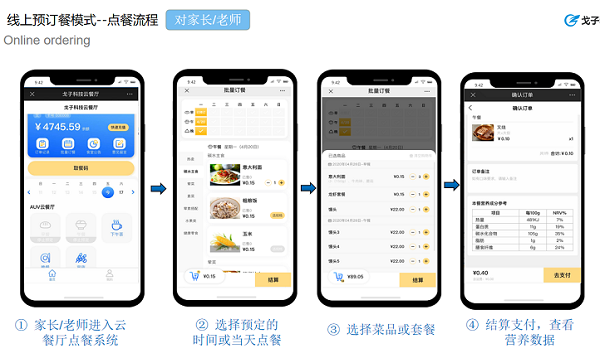 如何快速搭建的食堂訂餐小程序？
