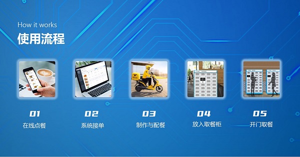 為什么企業(yè)要搭建食堂訂餐系統(tǒng) 自建食堂訂餐平臺有什么優(yōu)勢？