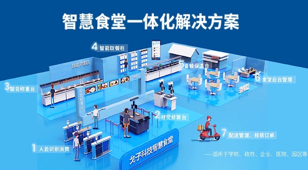 智慧食堂產(chǎn)品的推廣方式有哪些？