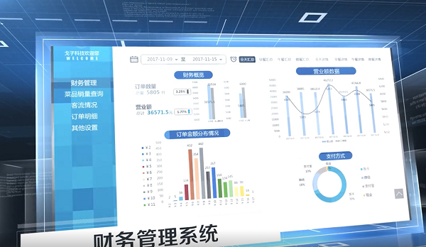 食堂后勤管理軟件應(yīng)該如何選擇？