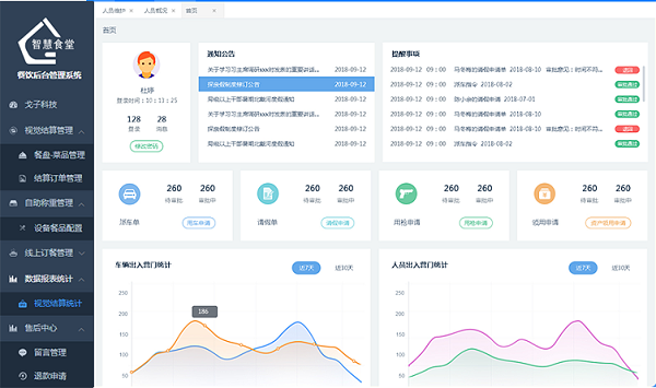 食堂后勤管理系統(tǒng)哪個好？