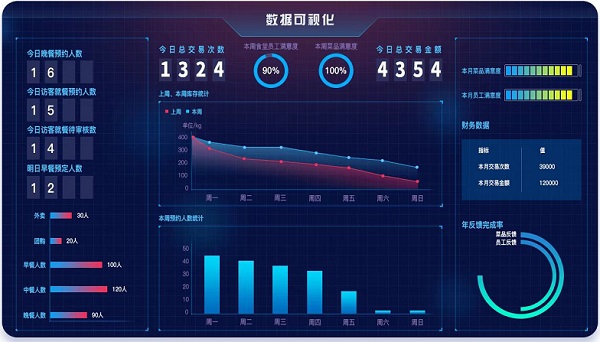 餐飲行業(yè)結(jié)算系統(tǒng)哪家好？食堂如何選擇自助結(jié)算設(shè)備