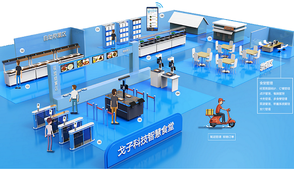 走進(jìn)打造新型智慧食堂的企業(yè)！