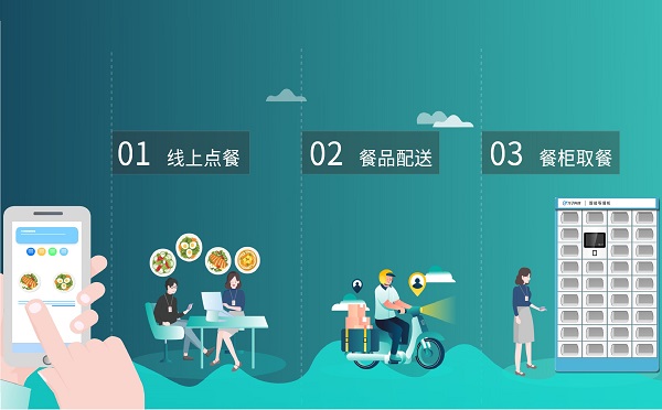手機訂餐刷臉取餐的學校智慧食堂是什么樣的？