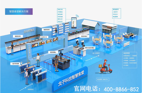 應(yīng)用在食堂消費的一卡通還可以應(yīng)用在哪些方面呢？