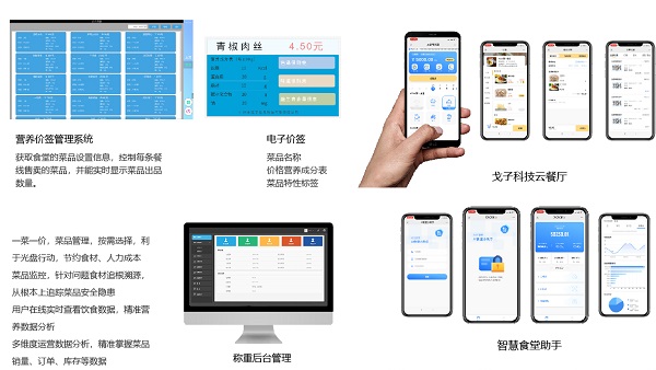 應(yīng)用在食堂消費的一卡通還可以應(yīng)用在哪些方面呢？