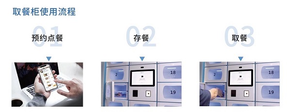 智能取餐柜在上海前途如何？如何應(yīng)用？