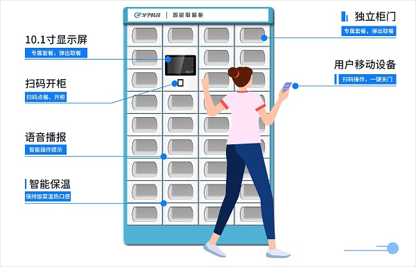 智能取餐柜在上海前途如何？如何應(yīng)用？