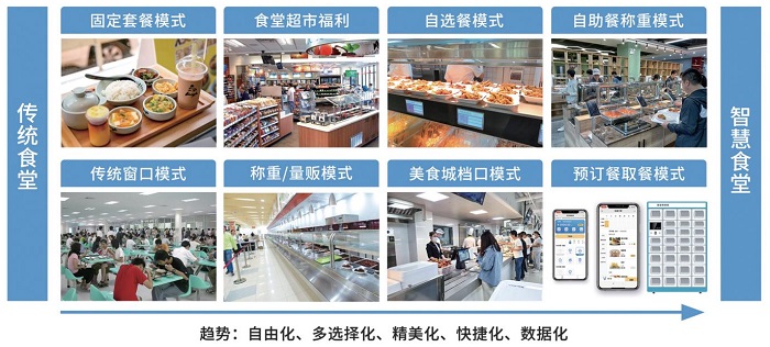 智能餐廳系統(tǒng)幫助門店高效運(yùn)營！
