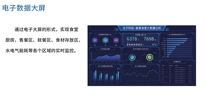 智慧食堂管理核心是什么？且看這幾點！