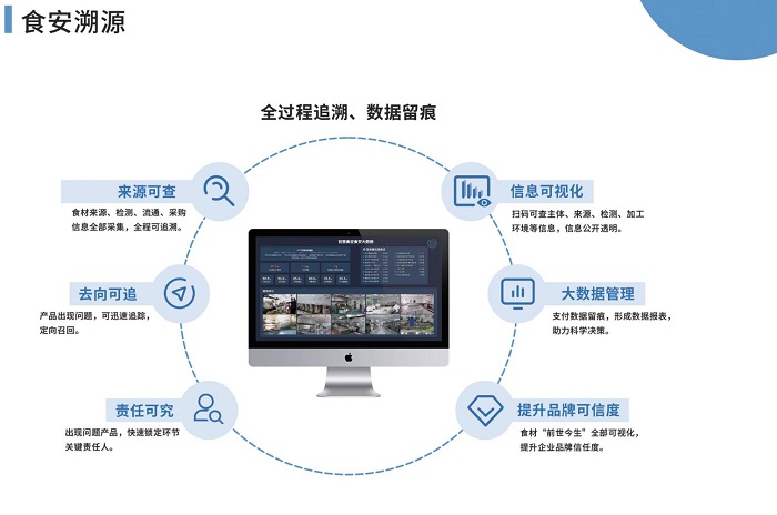 智慧食堂管理核心是什么？且看這幾點！